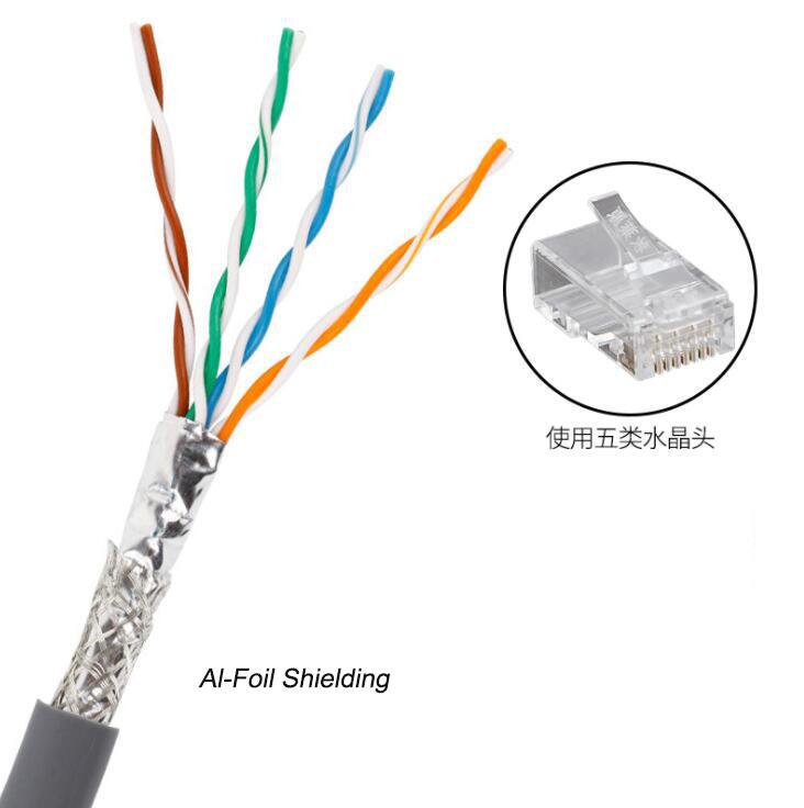 shielding on the cable structure